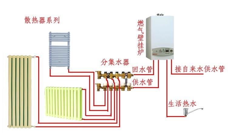 供应武汉电热膜采暖系统安装