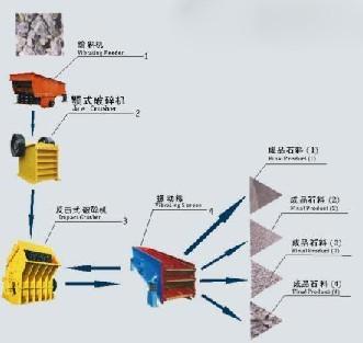 砂石生产线工艺流程砂石骨料破碎生产线先帅机械图片