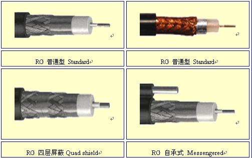 供应RG标准同轴电缆江苏常州亚飞电缆编织图片