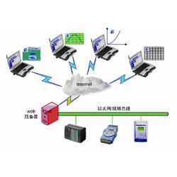 供应互联网型温湿度监控系统(WSJX-H)