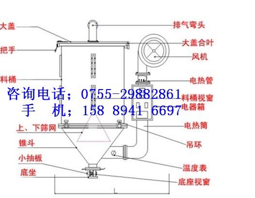 深圳市信易牌料斗干燥机配件SHINI烘料桶厂家