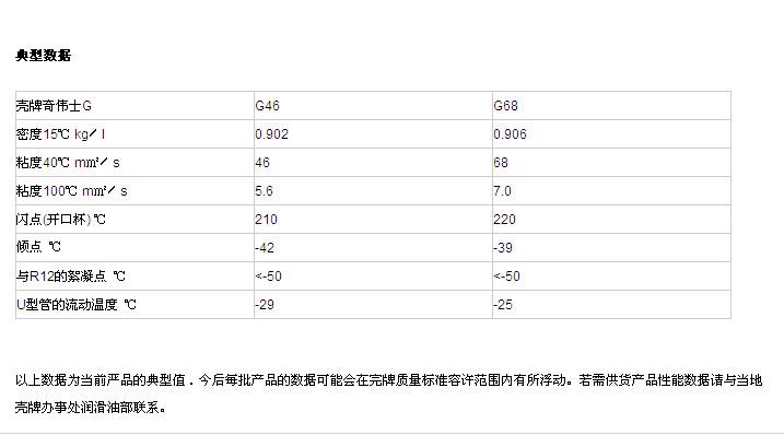 供应青岛比泽尔6g30.2压缩机冷冻油b170、5.2配件厂家价格图片