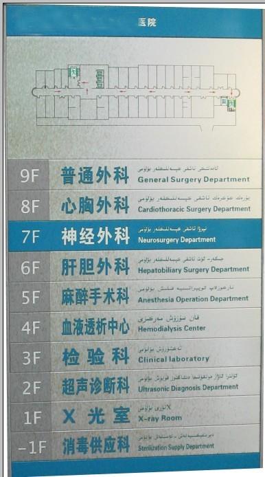 供应楼层指示牌