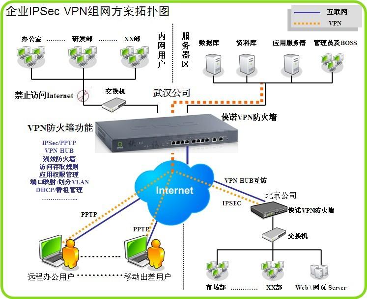 供应侠诺SSL003千兆IPSEC VPN设备 IPSEC路由器图片
