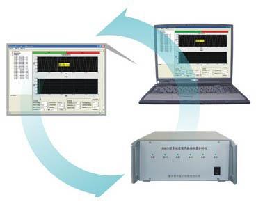 供应HS5670多通道噪声振动测量分析系统图片