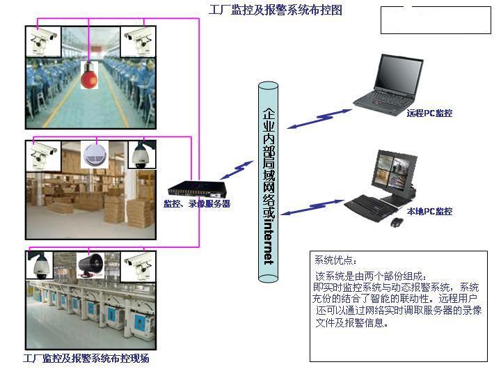供应武汉工厂仓库生产车间远程网络视频监控系统