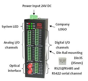 供应4-20mA信号光纤传输420mA信号光纤传输图片