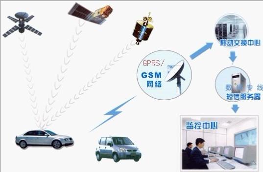 供应物流版GPS车辆管理系统-北京图片