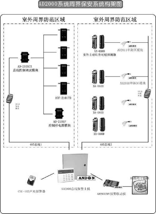 供应襄阳电视监控系统设计安装维修