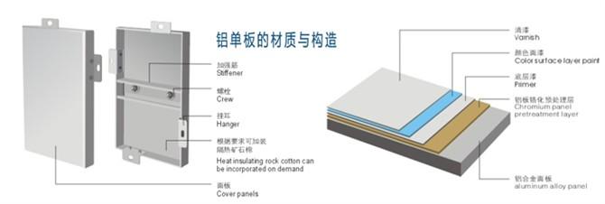 氟碳铝板_氟碳铝板供货商_供应长沙氟碳铝板