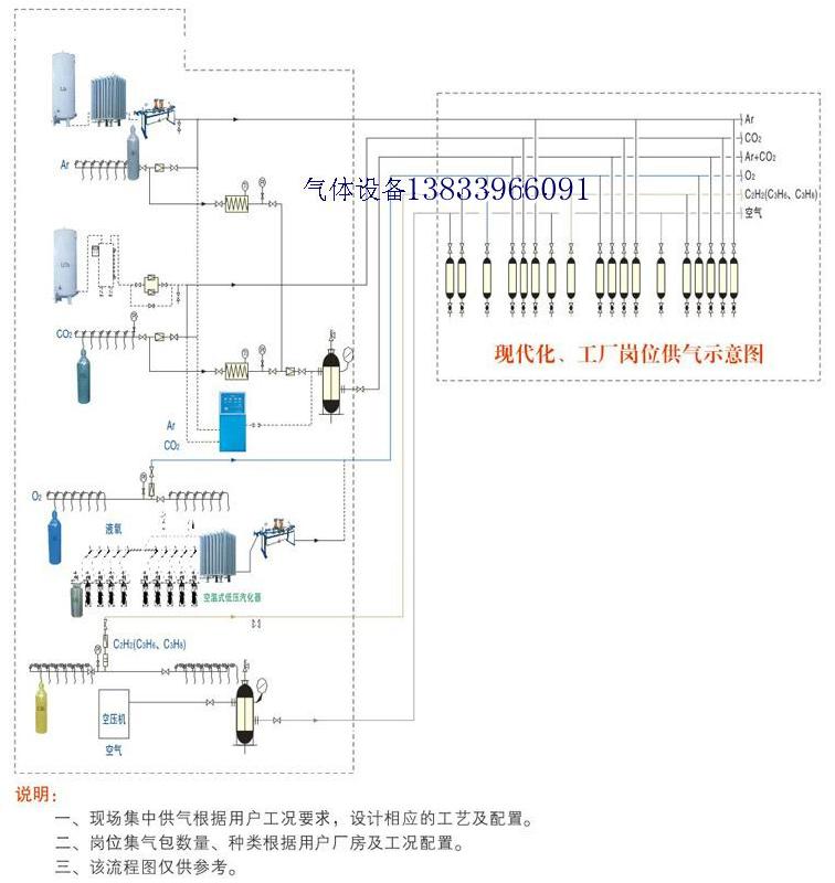 如何解决集中供气系统方案，河北省南宫市气体设备有限公司