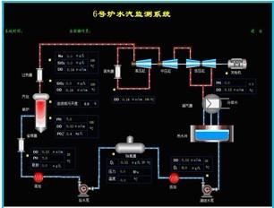 广州南控工业锅炉控制系统批发