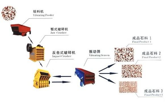 供应D3全套石料生产线设备工艺流程石料生产线配套#石料生产线公司图片