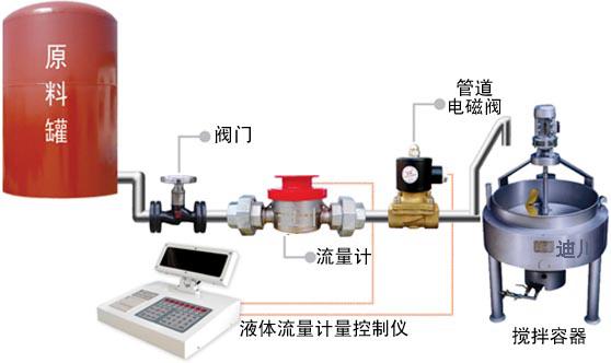 液体定量加水灌装控制管理系统