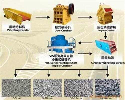河卵石制砂生产线制砂生产线价格一龙机械制砂生产线工艺流程