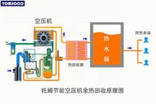 东莞75KW空压机热能回收厂家批发