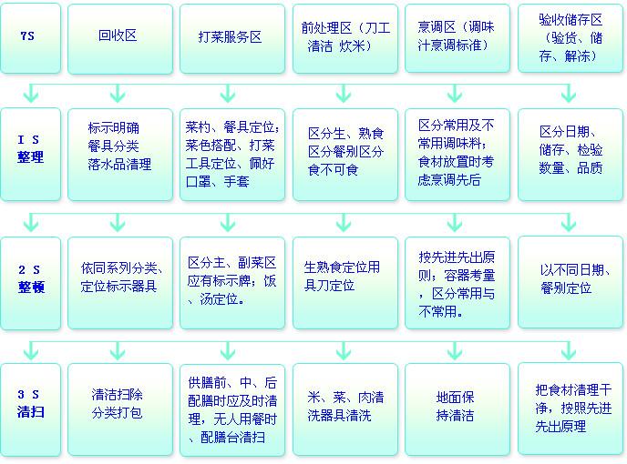 肇庆广州食堂消费就餐管理系统软件批发