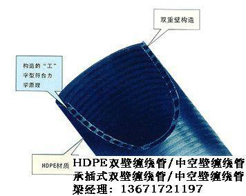 供应HDPE中空壁缠绕管