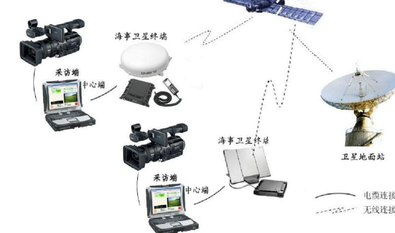 供应通讯车卫星应急语音频传输系统