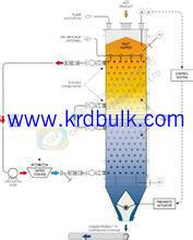 粉体流冷却器KRD