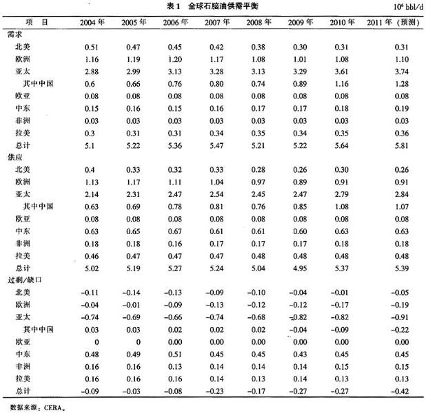 供应化工品清关代理