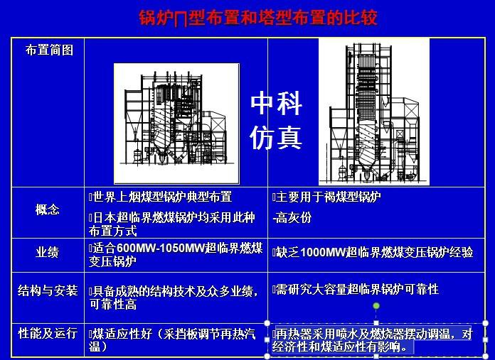 供应锅炉实训室