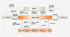 青岛U8财务软件PLMl软件批发