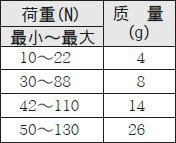 供应德国原装进口HALDER产定位柱2207.系列本体：钢材、筒体