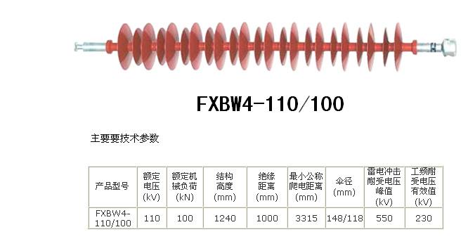FXBW4-110/100批发