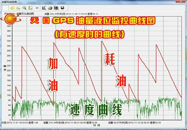 上海GPS监控GPS油耗监控批发