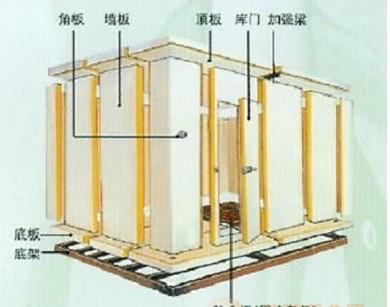 供应冷库的用途福州冷库福州活动冷库