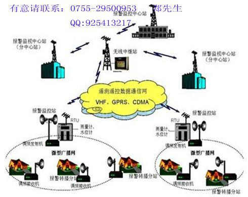 供应水利远程视频监控系统_无线传输模式