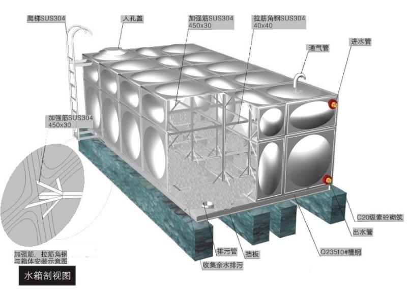 不锈钢组合水箱模压板生产厂家批发
