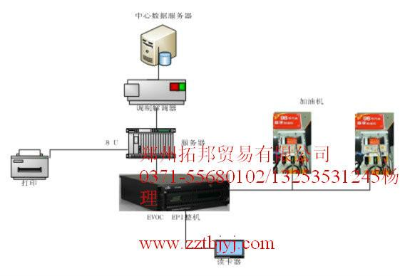 供应ic卡系统配置/河南郑州ic卡系统供应