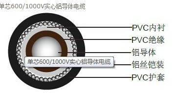 供应BS6346-实心铝导体电缆-PVC绝缘-600/1000V图片