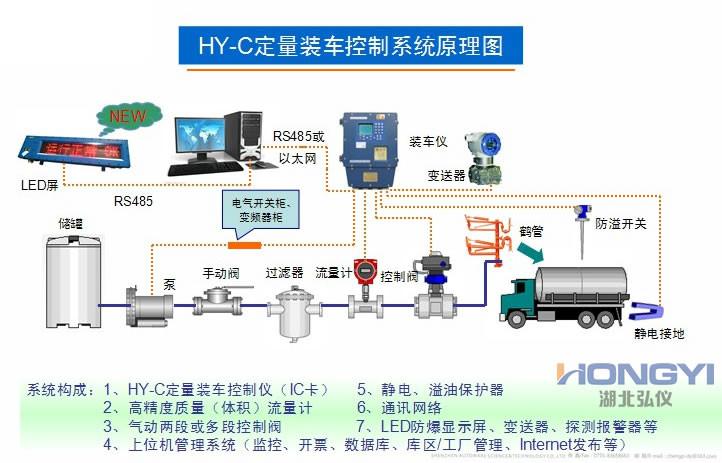 供应定量装车系统图片