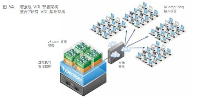 供应hyper-v微软虚拟化方案瘦客户机NComputing