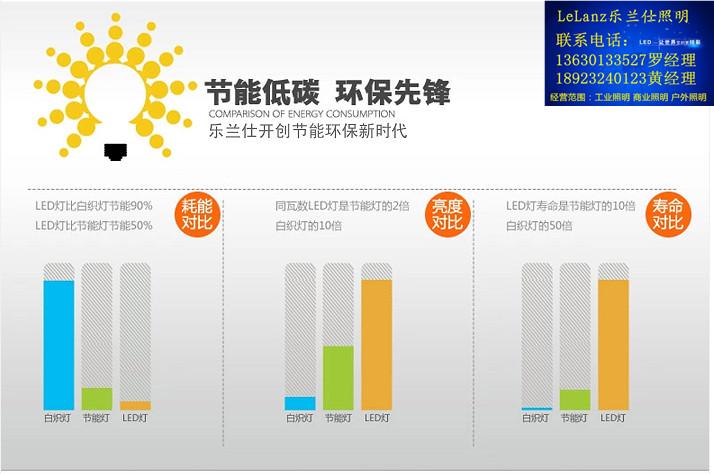 供应感应LED日光管厂家