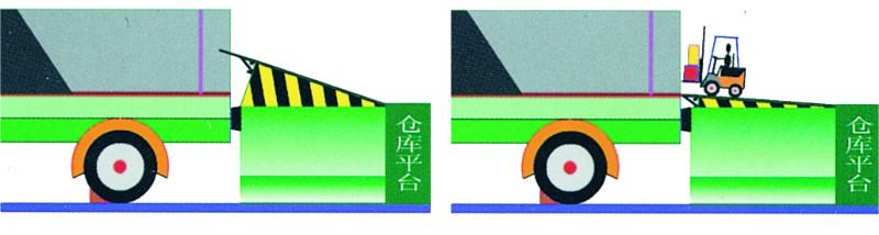 供应武汉登车桥，武汉移动登车桥，武汉固定登车桥，武汉液压登车桥图片