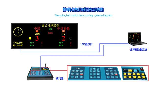 供应标准排球比赛测试仪器哪里有，供应排球计时计分系统价格，排球计时记分系统方案与介绍