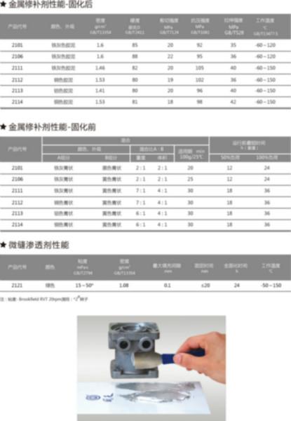 供应金属修补剂，金属修补剂价格、金属修补剂厂家、金属修补剂珠海供应商