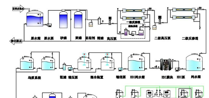 供应郑州汽车尿素生产设备