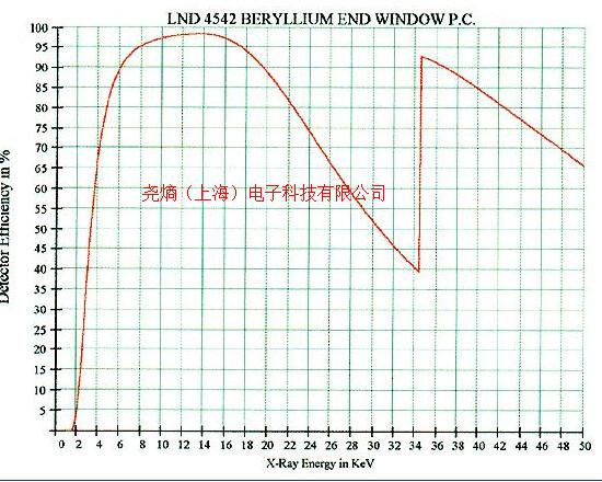 供应浙江正比计数器最低价/4542/正比计数器优质供应商