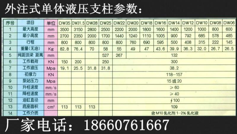 供应单体液压支柱的规格是单体支柱厂家，单体的规格图片