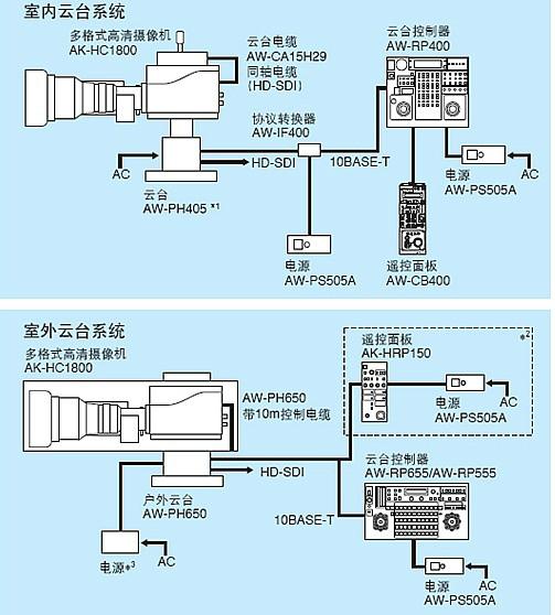 供应松下高清摄像机AK-HC1800MC