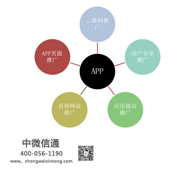软件_软件供货商_供应北京市软件定制开发_软