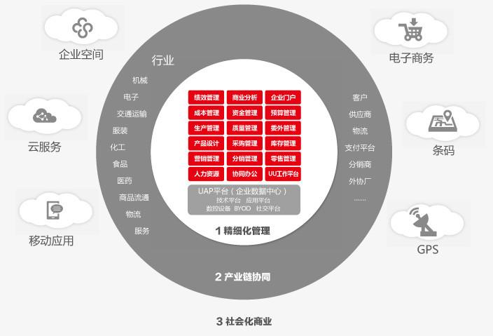 供应大连用友软件RFID标签条码系统