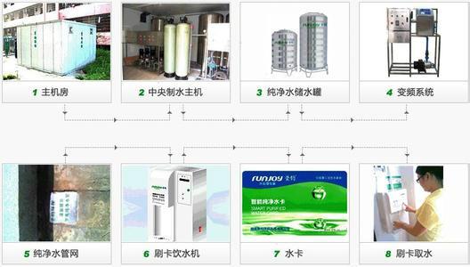 刷卡饮水机专为学校解决饮水方案图片|刷卡饮