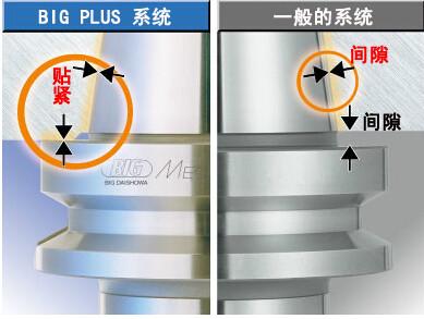 日本大昭和BIG两面定位主轴系统批发