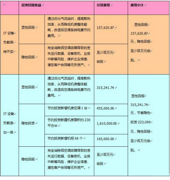 机房空调分为精密和普通批发